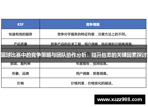 篮球比赛中的竞争策略与团队协作分析：提升胜率的关键因素探讨