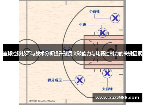 篮球控球技巧与战术分析提升球员突破能力与比赛控制力的关键因素