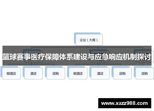 篮球赛事医疗保障体系建设与应急响应机制探讨