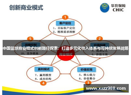 中国篮球商业模式创新路径探索：打造多元化收入体系与可持续发展战略