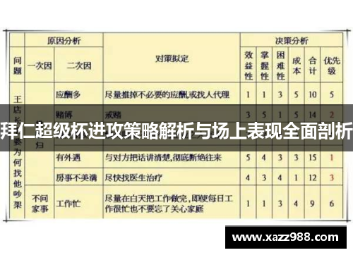 拜仁超级杯进攻策略解析与场上表现全面剖析