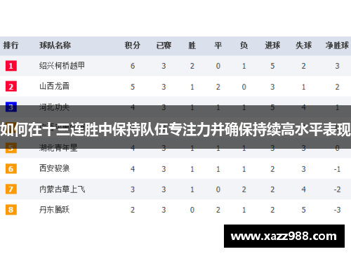 如何在十三连胜中保持队伍专注力并确保持续高水平表现
