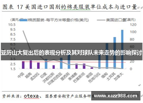 亚历山大复出后的表现分析及其对球队未来走势的影响探讨