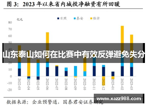 山东泰山如何在比赛中有效反弹避免失分
