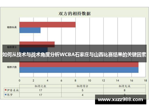 如何从技术与战术角度分析WCBA石家庄与山西比赛结果的关键因素
