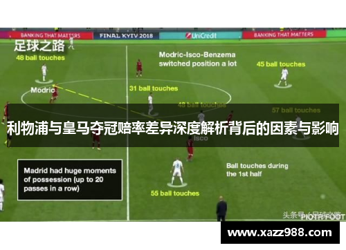 利物浦与皇马夺冠赔率差异深度解析背后的因素与影响