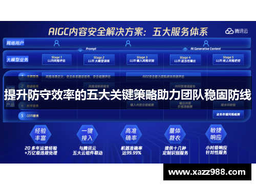 提升防守效率的五大关键策略助力团队稳固防线