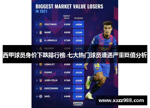 西甲球员身价下跌排行榜 七大热门球员遭遇严重贬值分析