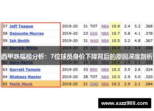 西甲跌幅榜分析：7位球员身价下降背后的原因深度剖析