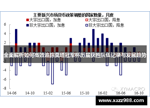 全面解析如何高效追踪莫塔冠军杯历届获胜队伍记录与发展趋势